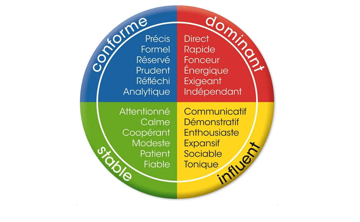 session Module 5 DISC